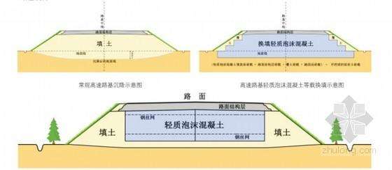 泡沫混凝土在路桥领域应用